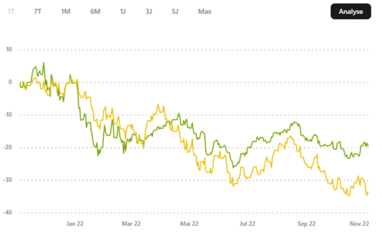csm Vergleich Zertifikat und Nasdaq100 0485bf9244